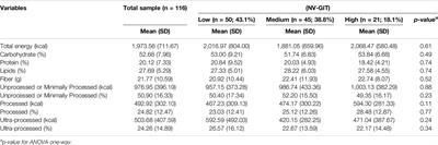 Association Between Ultra-Processed Food Consumption and Cognitive Performance Among Adolescent Students From Underdeveloped Cities in Brazil: A Cross-Sectional Study